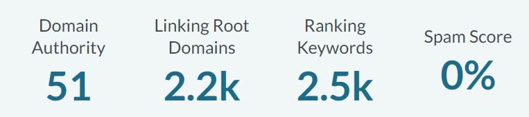 Francis Tapon's Moz's Ranking