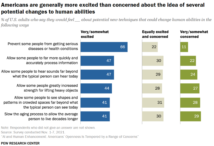 Homoenhanced poll survey of Americans
