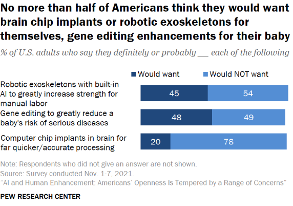 Homoenhance baby poll of Americans